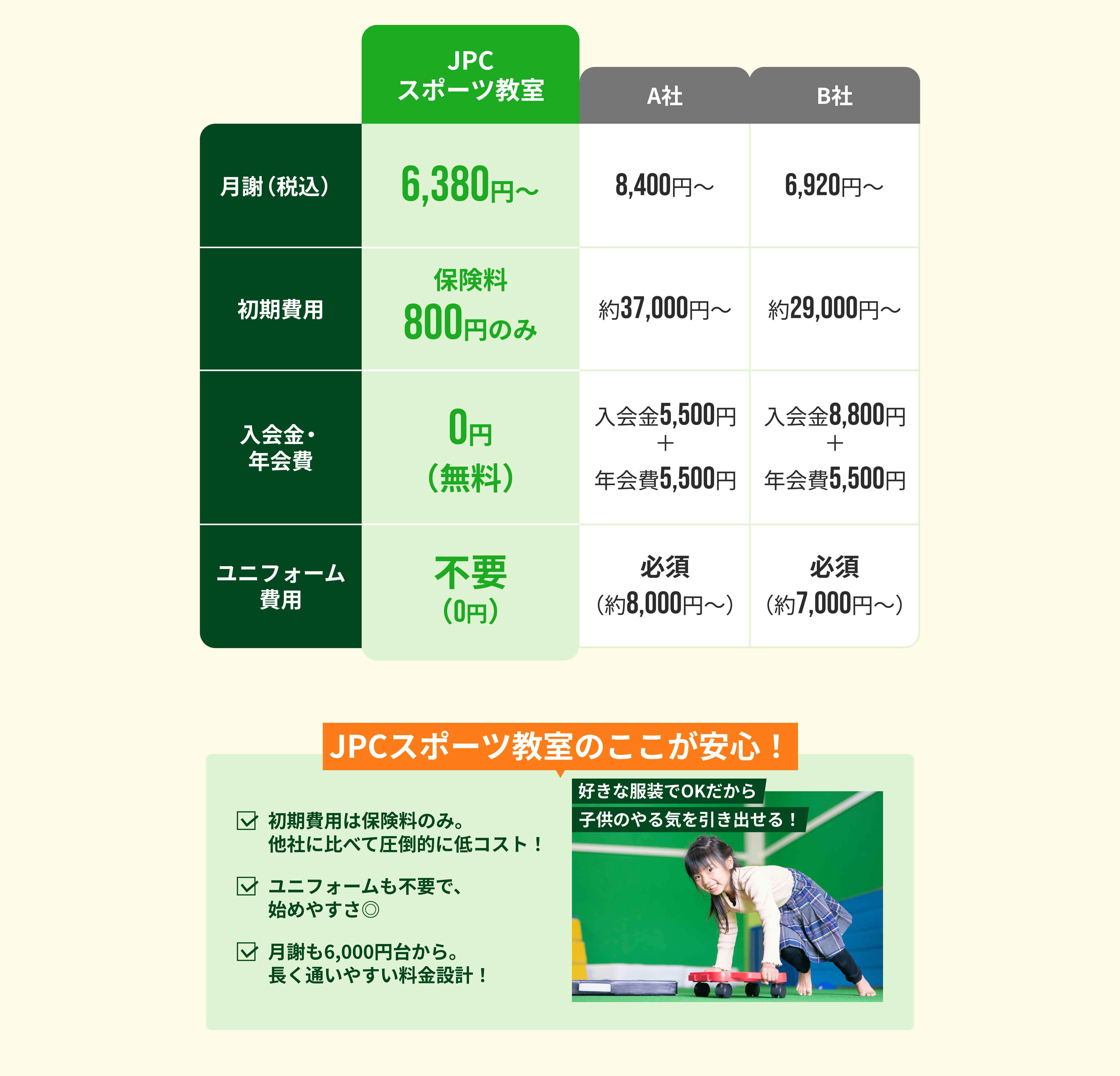 JPCスポーツ教室のここが安心！